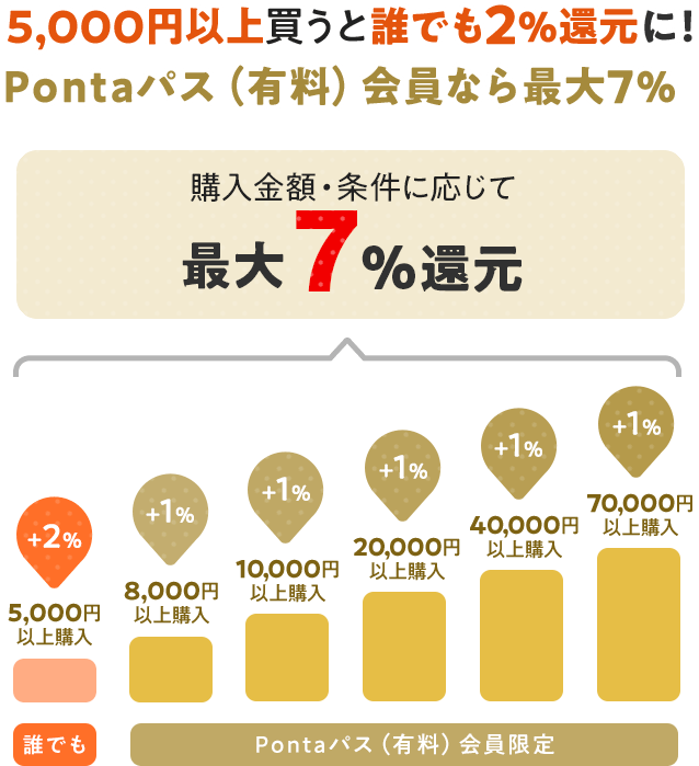 Ponta�p�X�i�L���j����Ȃ�ő�7���Ҍ�