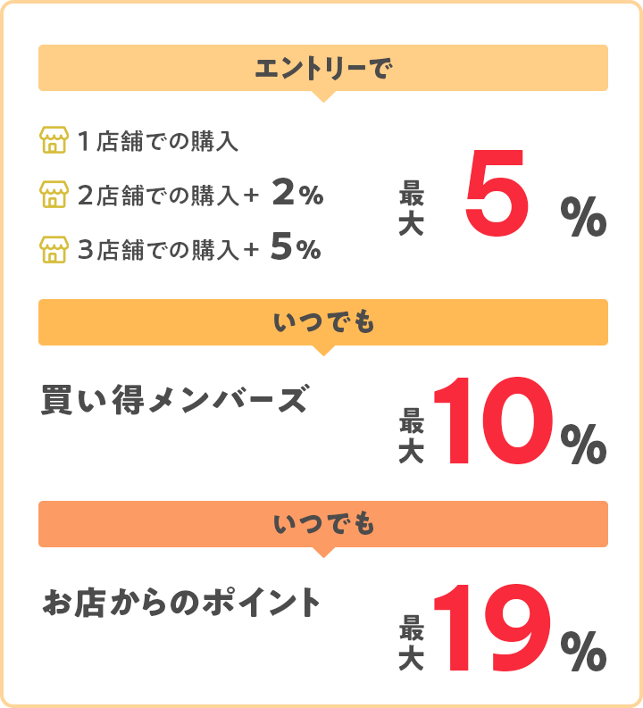 vGg[@2X܂ł̍w2A3X܂ł̍w5@ő5Ҍ@킦Ĕo[Yő10ƂX̃|Cgő19
