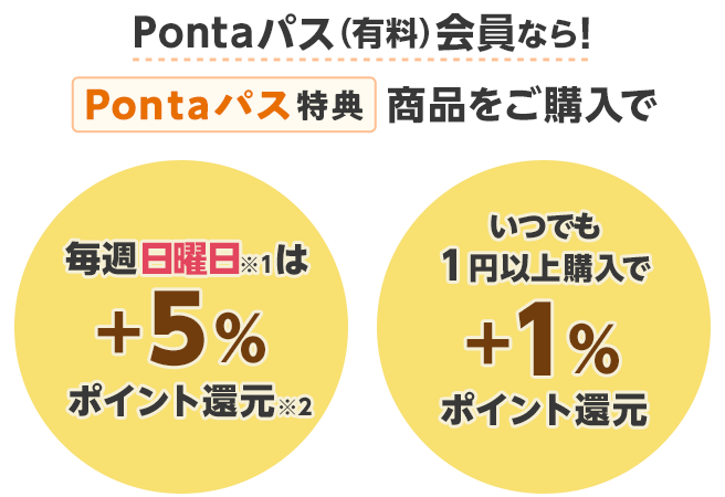 Ponta�p�X�i�L���j����Ȃ�IPonta�p�X���T���i�����w���Ŗ��T���j����1��+5���|�C���g�Ҍ���2 ���ł�1�~�ȏ�w����+1���|�C���g�Ҍ�