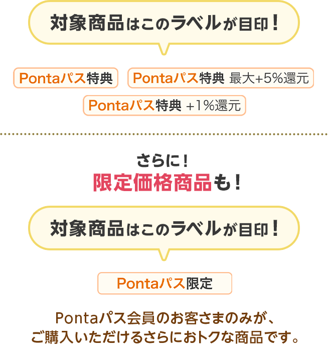 ����ɁI���艿�i���i���I