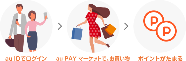 au ID�Ń��O�C�� au PAY �}�[�P�b�g�ł������� �|�C���g�����܂�!